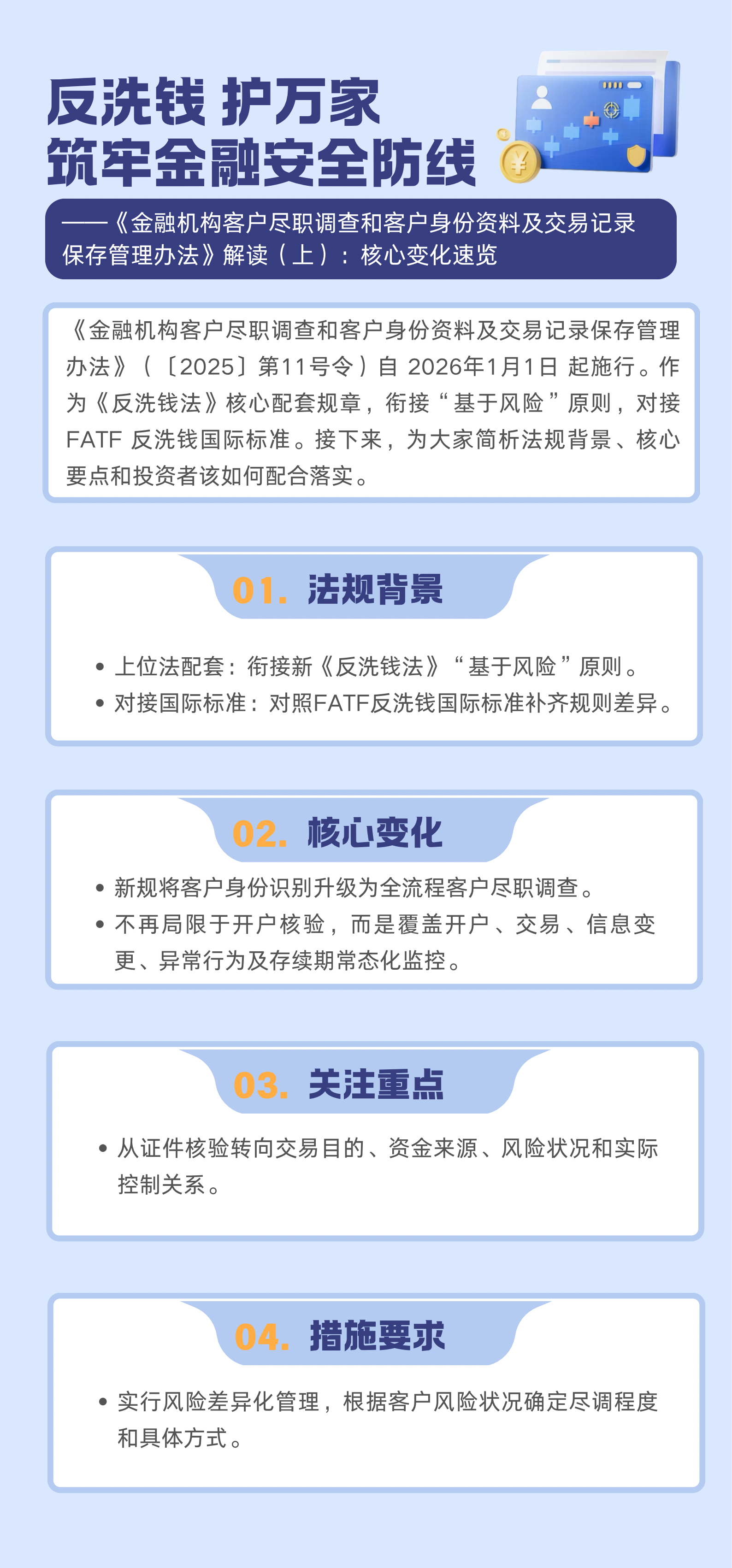 ”反洗钱 护万家 筑牢金融安全防线”《金融机构客户尽职调查和客户身份资料及交易记录保存管理办法》解读（上）核心变化速览.png
